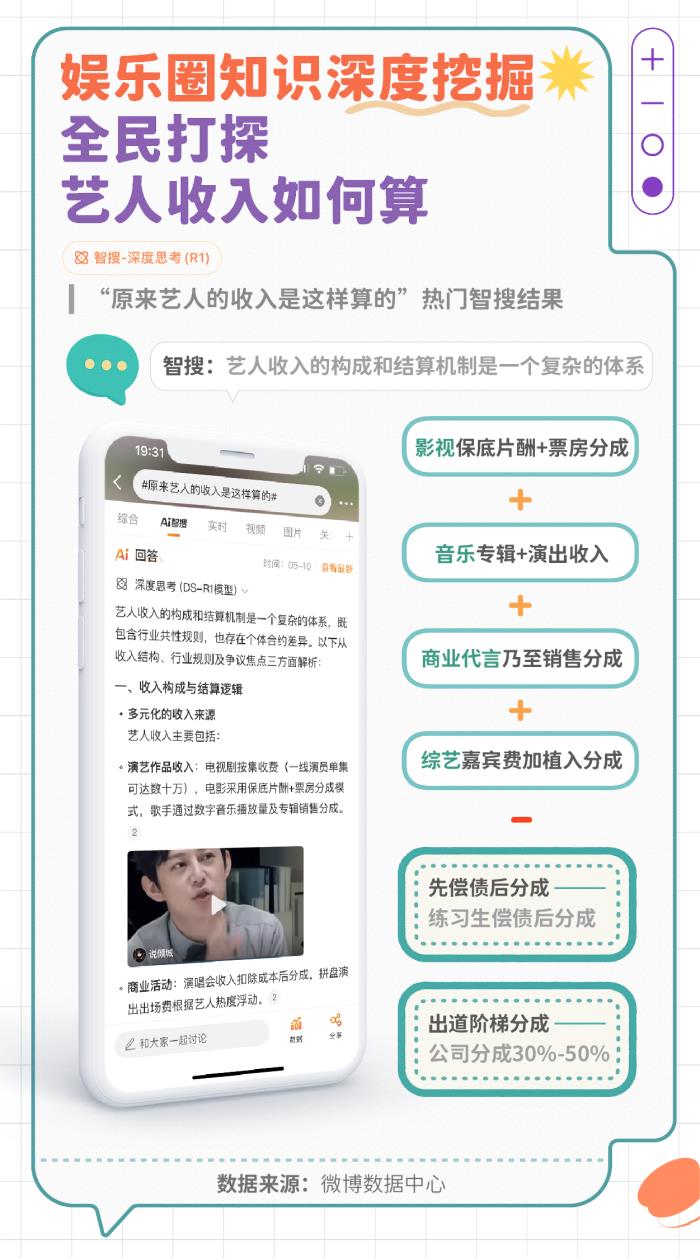 微博发布智搜吃瓜报告：文娱与社会民生为最受关注领域