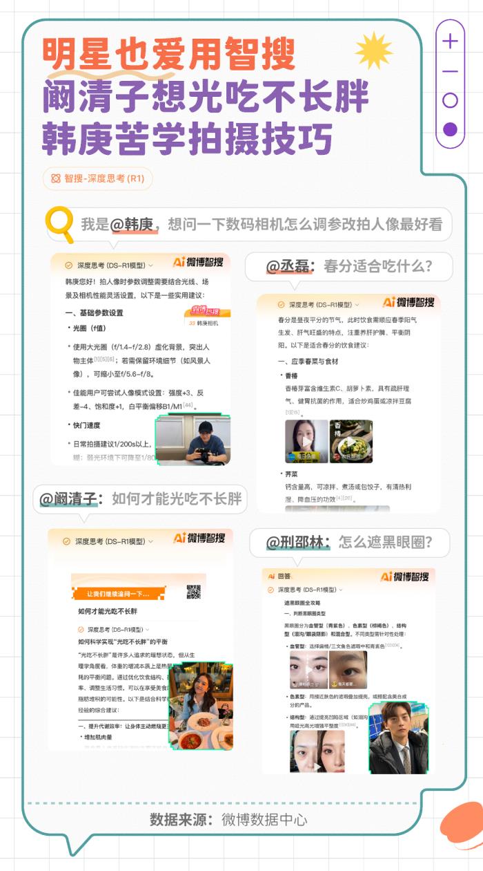 微博发布智搜吃瓜报告：文娱与社会民生为最受关注领域
