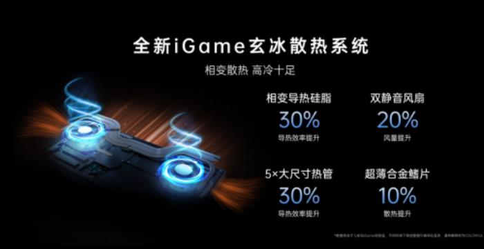七彩虹打造高端游戏本，iGame Origo 系列发布，国补价 7199 元起