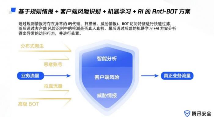 再次入选！腾讯云入选Gartner®云WAAP市场指南代表厂商