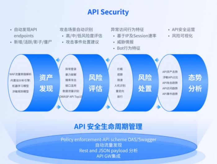 再次入选！腾讯云入选Gartner®云WAAP市场指南代表厂商