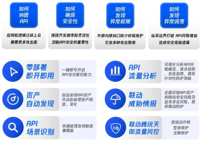 再次入选！腾讯云入选Gartner®云WAAP市场指南代表厂商