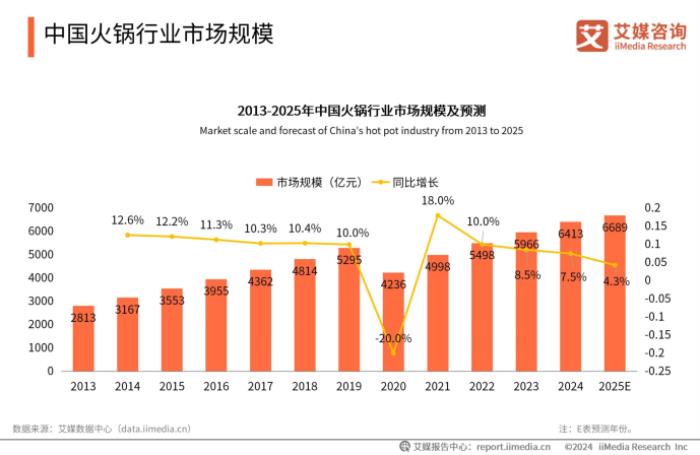 鲜甜虾滑开创者，良德源凭什么称霸虾滑圈？