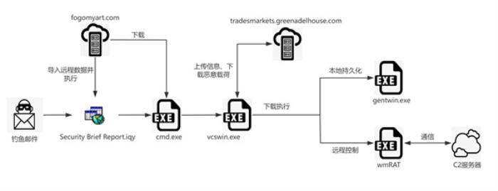 印巴冲突期间：“蔓灵花“组织针对巴基斯坦发动网络攻击