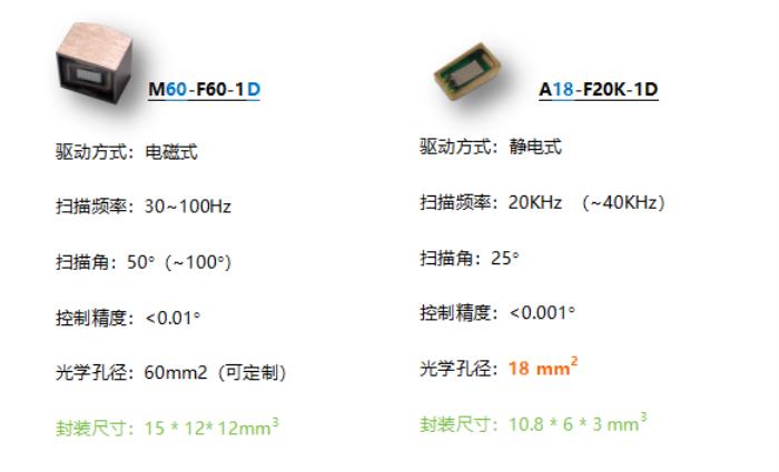 inSync映芯发布新款大孔径MEMS微镜阵列芯片，为车灯投影、工业应用升级赋能