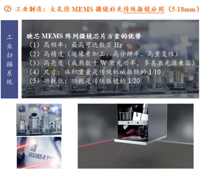 inSync映芯发布新款大孔径MEMS微镜阵列芯片，为车灯投影、工业应用升级赋能