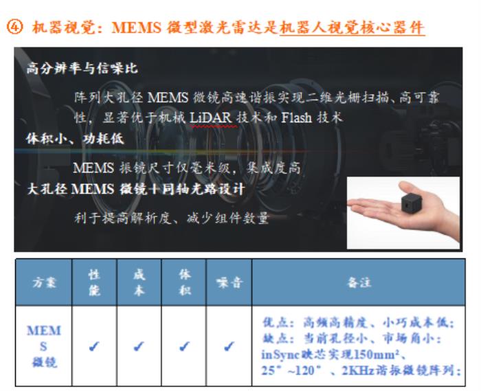 inSync映芯发布新款大孔径MEMS微镜阵列芯片，为车灯投影、工业应用升级赋能
