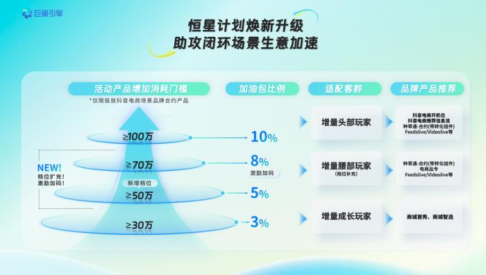 品牌必看！一文读透「品星云」618生意爆发秘籍