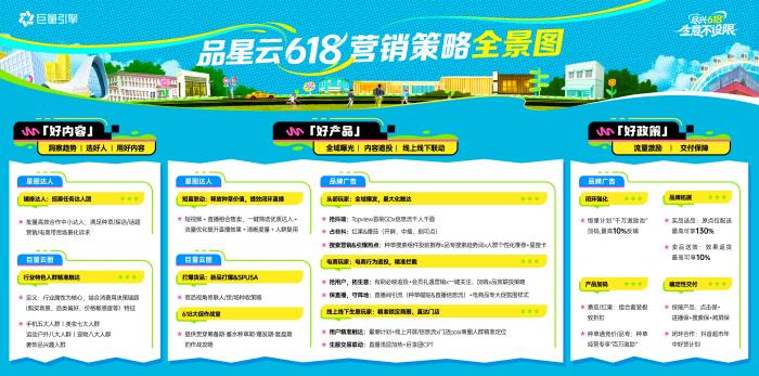 品牌必看！一文读透「品星云」618生意爆发秘籍