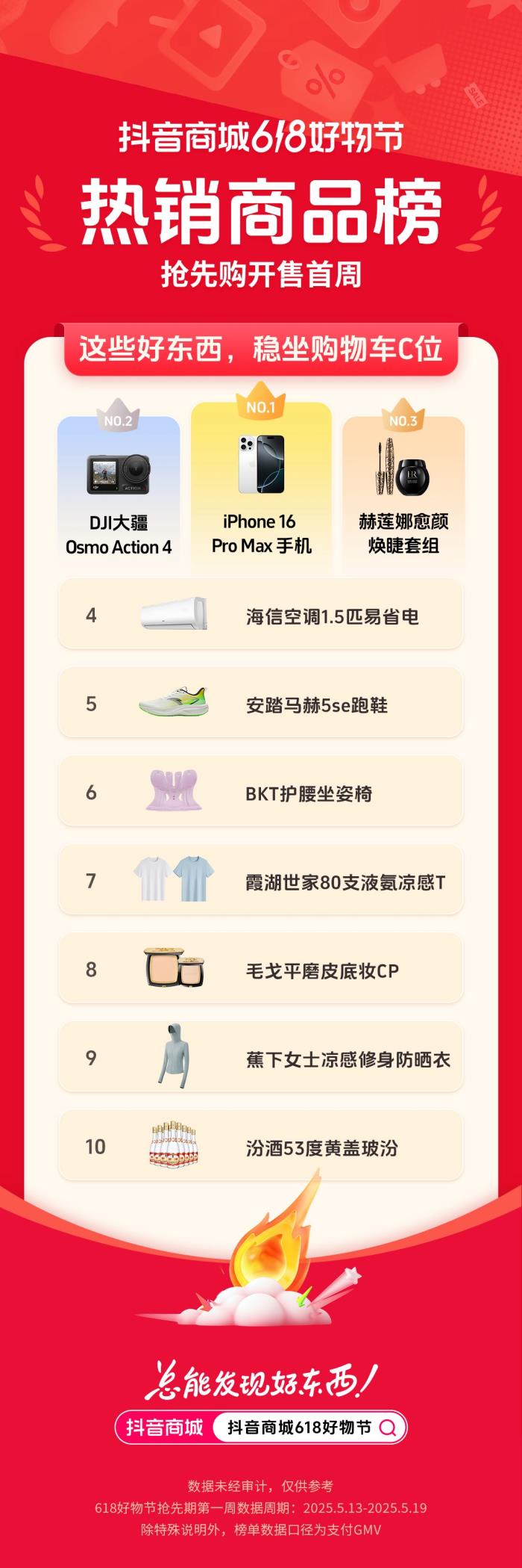 抖音电商 618 首周榜单发布，哪些好东西成为用户的心头好？