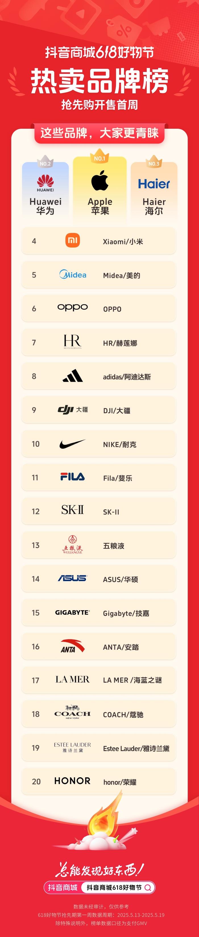 抖音电商 618 首周榜单发布，哪些好东西成为用户的心头好？