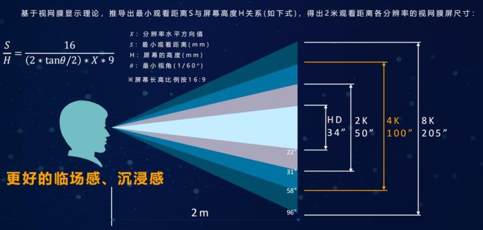 为什么98吋电视无法平替100吋？尺寸差一点，体验大不同