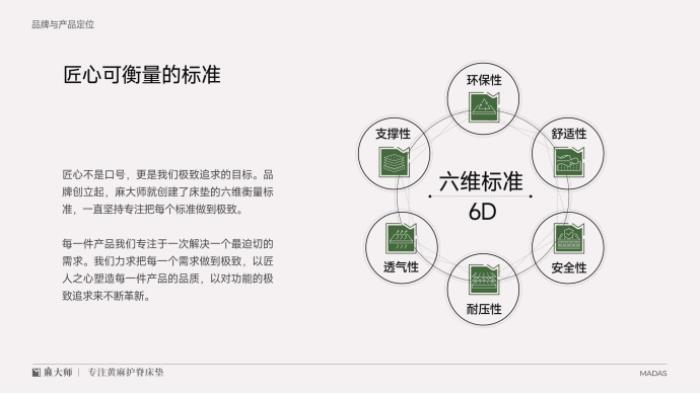 麻大师获艾媒咨询“黄麻床垫第一品牌”等双项市场地位确认