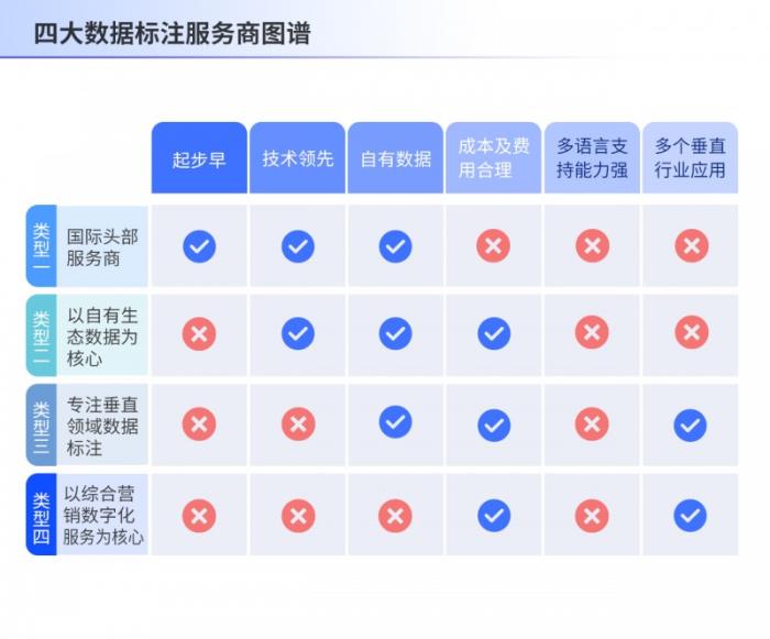 破局多模态数据治理难点，数据标注重构企业营销新基建