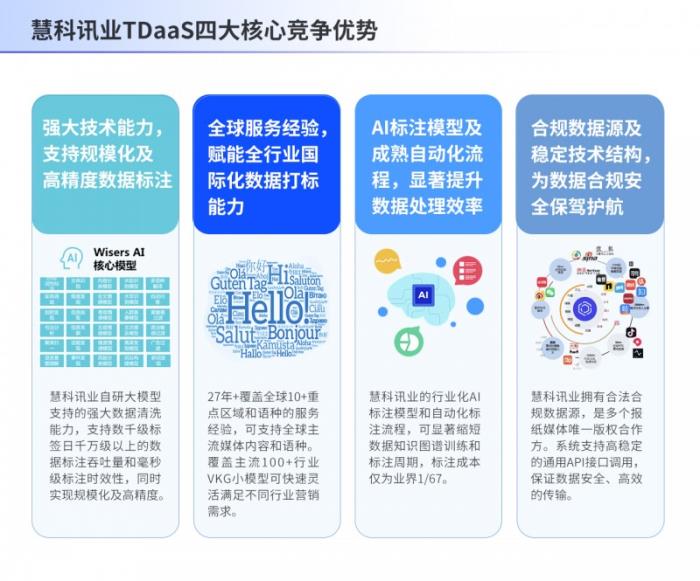 破局多模态数据治理难点，数据标注重构企业营销新基建