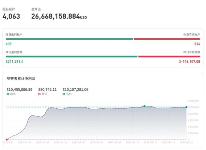 Followme全球交易大赛16赛季开启！10万美元等你赢！
