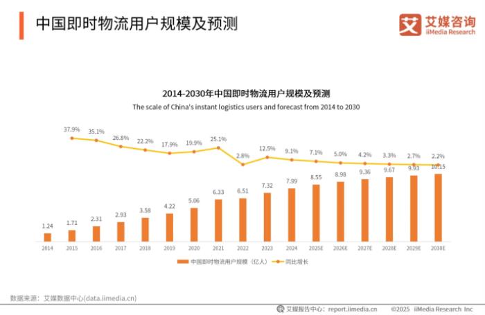 下沉市场外卖新势力，跑腿快车在巨头阴影下的本土创新