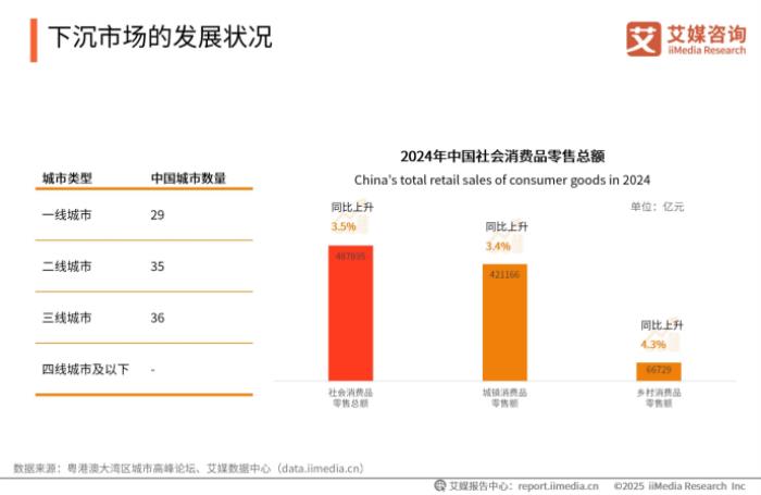 下沉市场外卖新势力，跑腿快车在巨头阴影下的本土创新