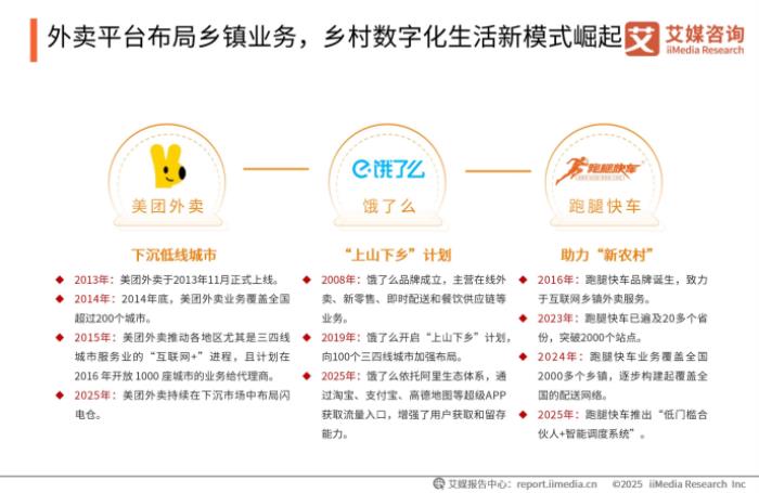 下沉市场外卖新势力，跑腿快车在巨头阴影下的本土创新