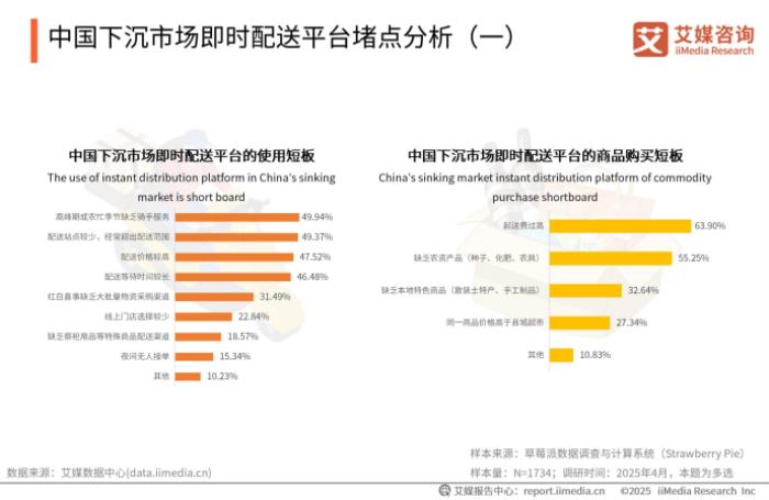 下沉市场外卖新势力，跑腿快车在巨头阴影下的本土创新
