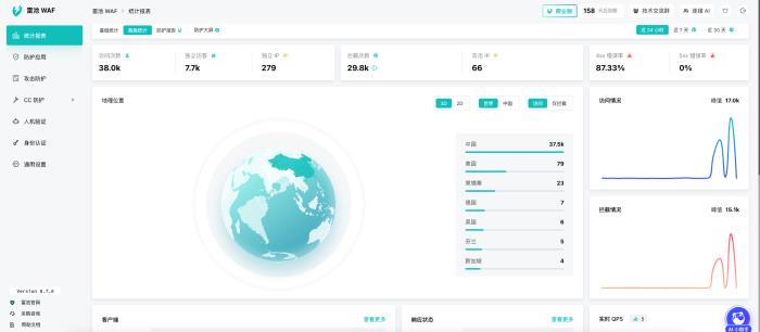 超35万次部署、数百万网站在用的国产 WAF——雷池到底有多强？