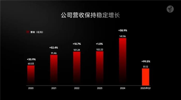 从“智能单品”到“出行生态”！看九号电动的五年“破局者”之路