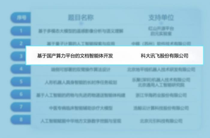 共建国家级赛事！讯飞联手「挑战杯」用国产算力赋能文档智能体开发