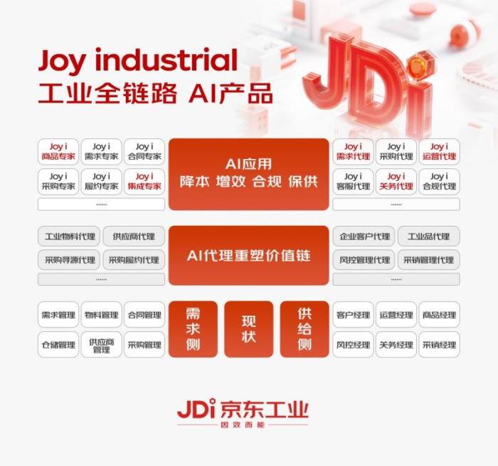 京东工业发布行业首个以供应链为核心的工业大模型Joy industrial