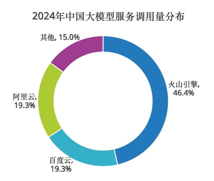 中文大模型忠实性幻觉评测：豆包大模型幻觉率仅4%，位居全球第一