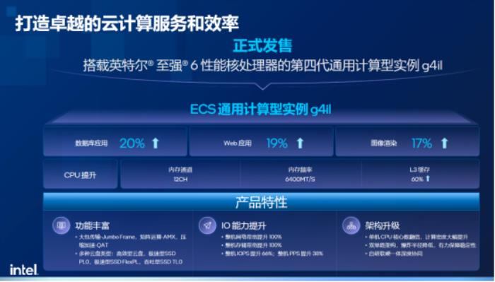 大模型时代AI应用生存法则：以数据和RAG构建核心壁垒