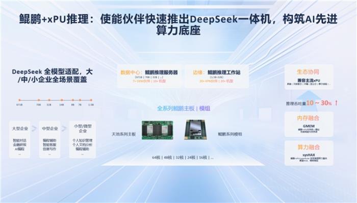 华为李义:鲲鹏,打造AI时代先进算力底座