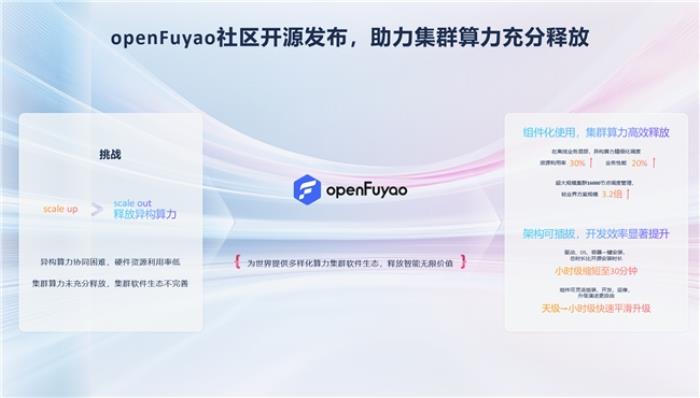 华为李义:鲲鹏,打造AI时代先进算力底座
