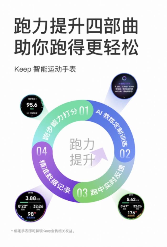 Keep × 贾俄仁加联名智能运动手表即将发售，重磅升级AI跑步私教功能