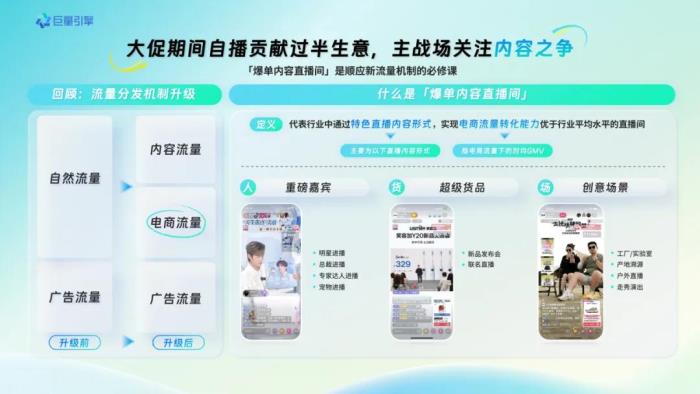 在内容即生意的时代，巨量引擎618助力商家用好内容引爆生意增长