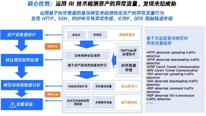 腾讯云入选Gartner®《如何建设实施网络检测与响应》报告全球代表厂商