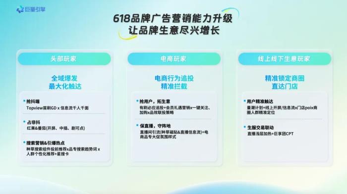 巨量引擎618，商家如何借助产品能力，在大促尽兴爆发？