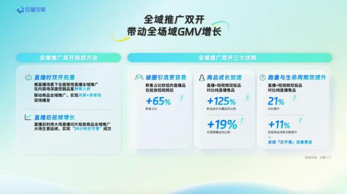 巨量引擎618，商家如何借助产品能力，在大促尽兴爆发？