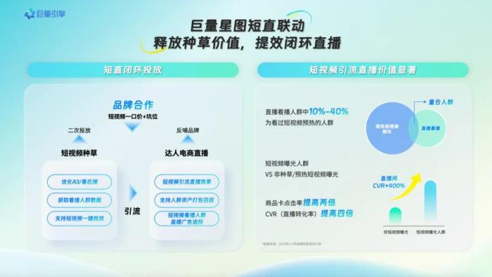 巨量引擎618，商家如何借助产品能力，在大促尽兴爆发？