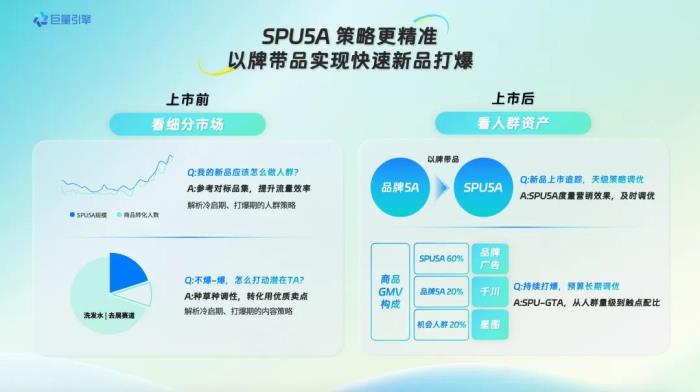 巨量引擎618，商家如何借助产品能力，在大促尽兴爆发？