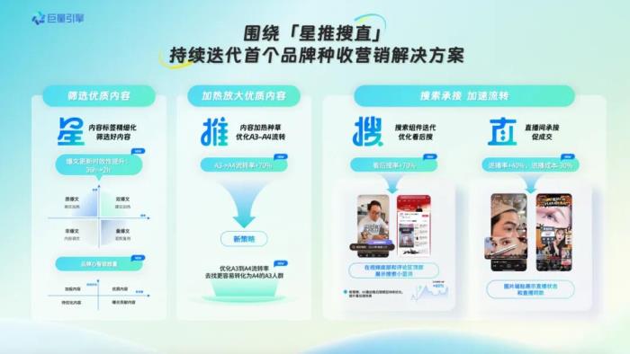 巨量引擎618，商家如何借助产品能力，在大促尽兴爆发？