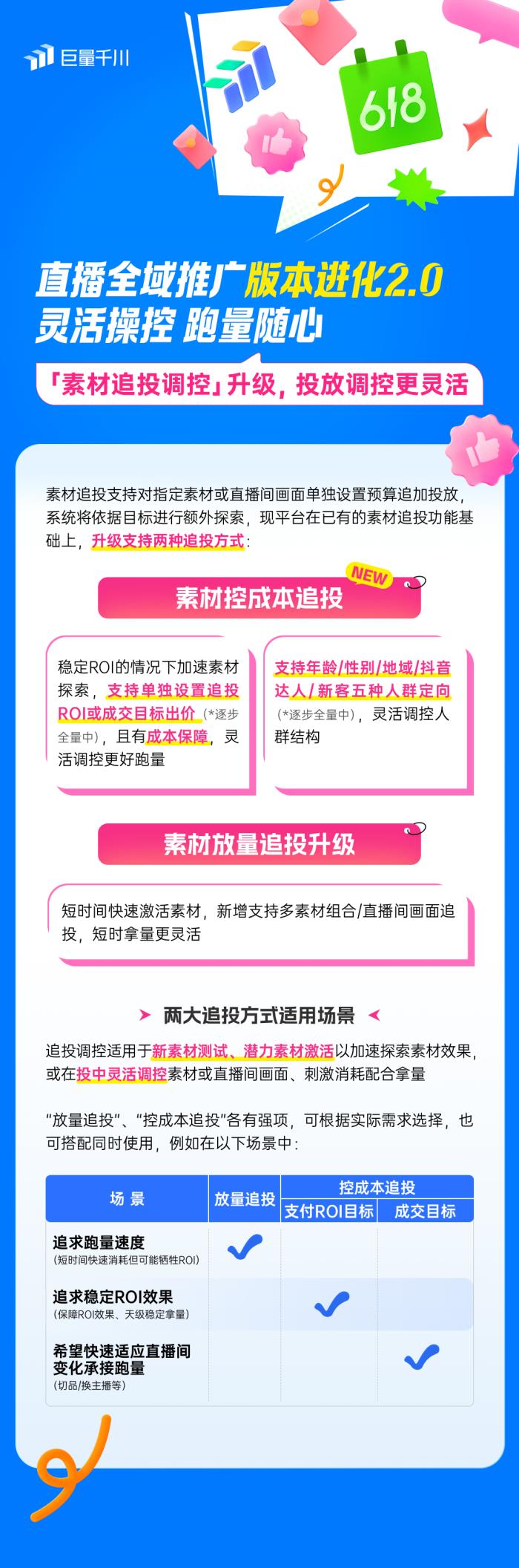 直播全域推广全新进化2.0：灵活操作，引领618推广新潮流！