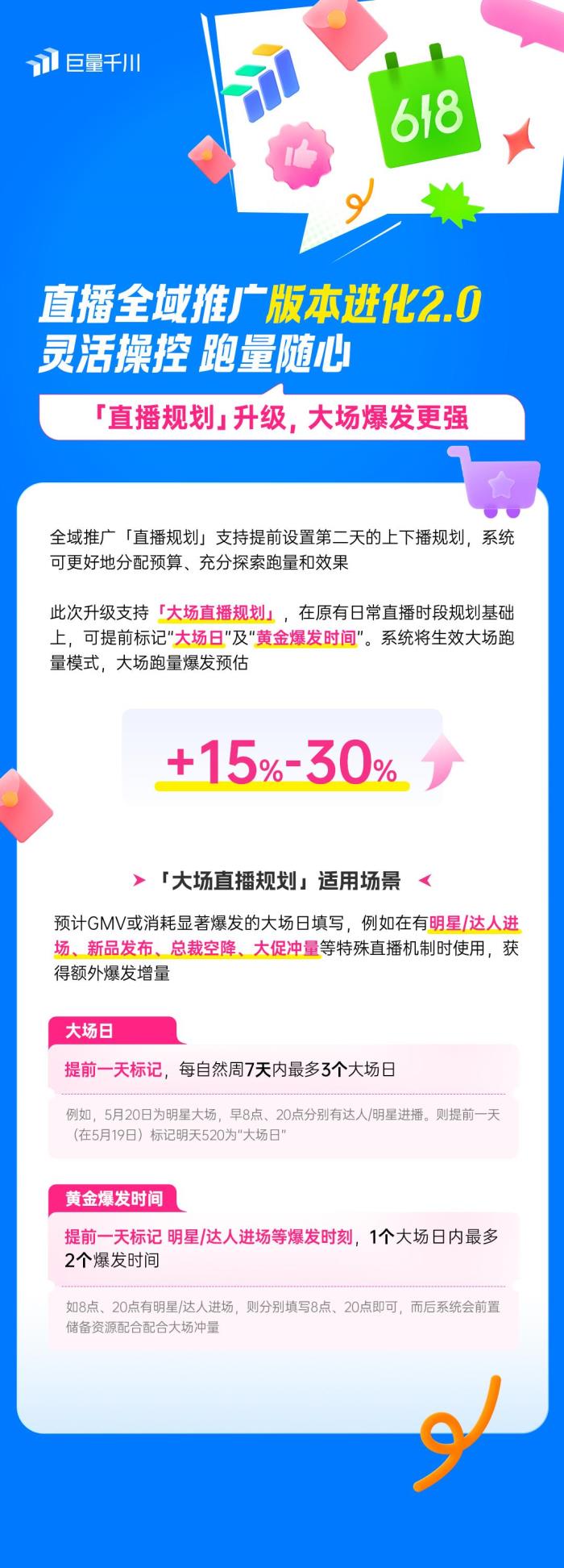 直播全域推广全新进化2.0：灵活操作，引领618推广新潮流！