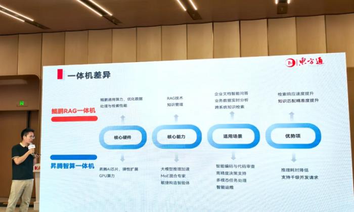 KADC 2025 东方通与鲲鹏深化合作 共筑RAG解决方案与出海新生态