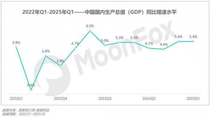 极光月狐数据发布：2025年Q1移动互联网行业数据研究报告