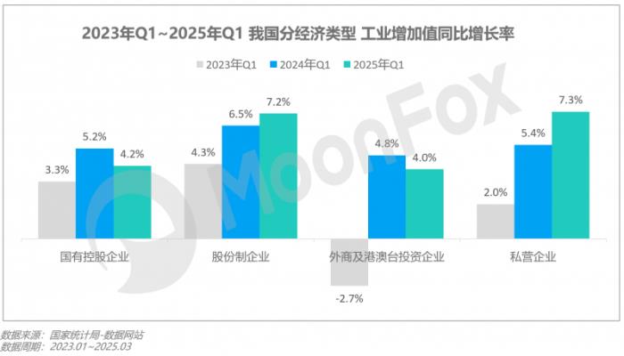 极光月狐数据发布：2025年Q1移动互联网行业数据研究报告