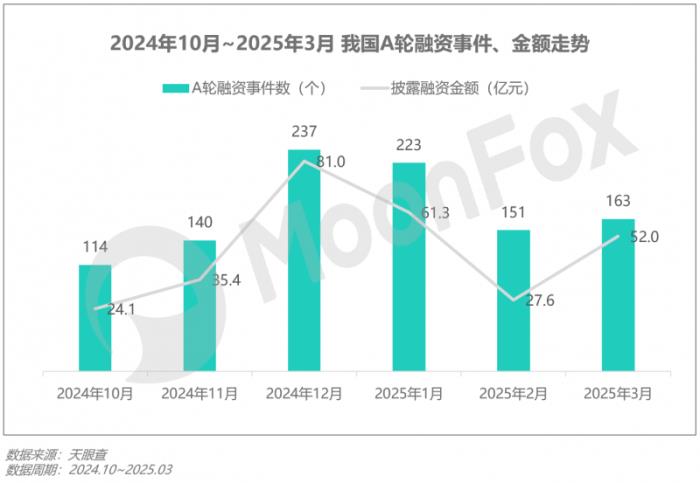极光月狐数据发布：2025年Q1移动互联网行业数据研究报告