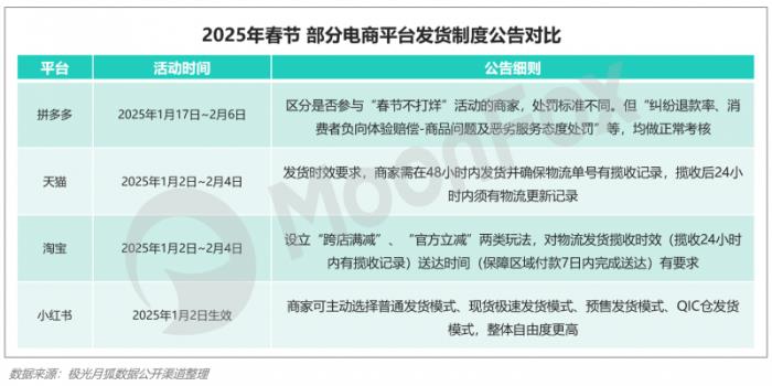 极光月狐数据发布：2025年Q1移动互联网行业数据研究报告