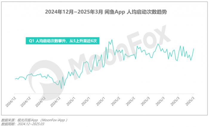 极光月狐数据发布：2025年Q1移动互联网行业数据研究报告