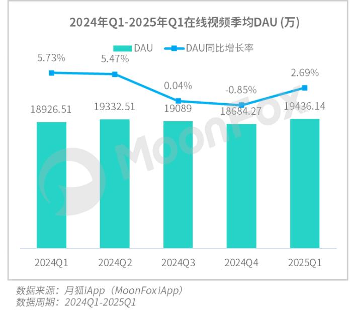 极光月狐数据发布：2025年Q1移动互联网行业数据研究报告