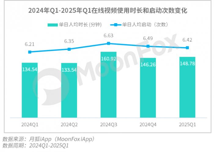 极光月狐数据发布：2025年Q1移动互联网行业数据研究报告